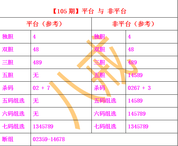 福彩3D组选组合概率演化探讨