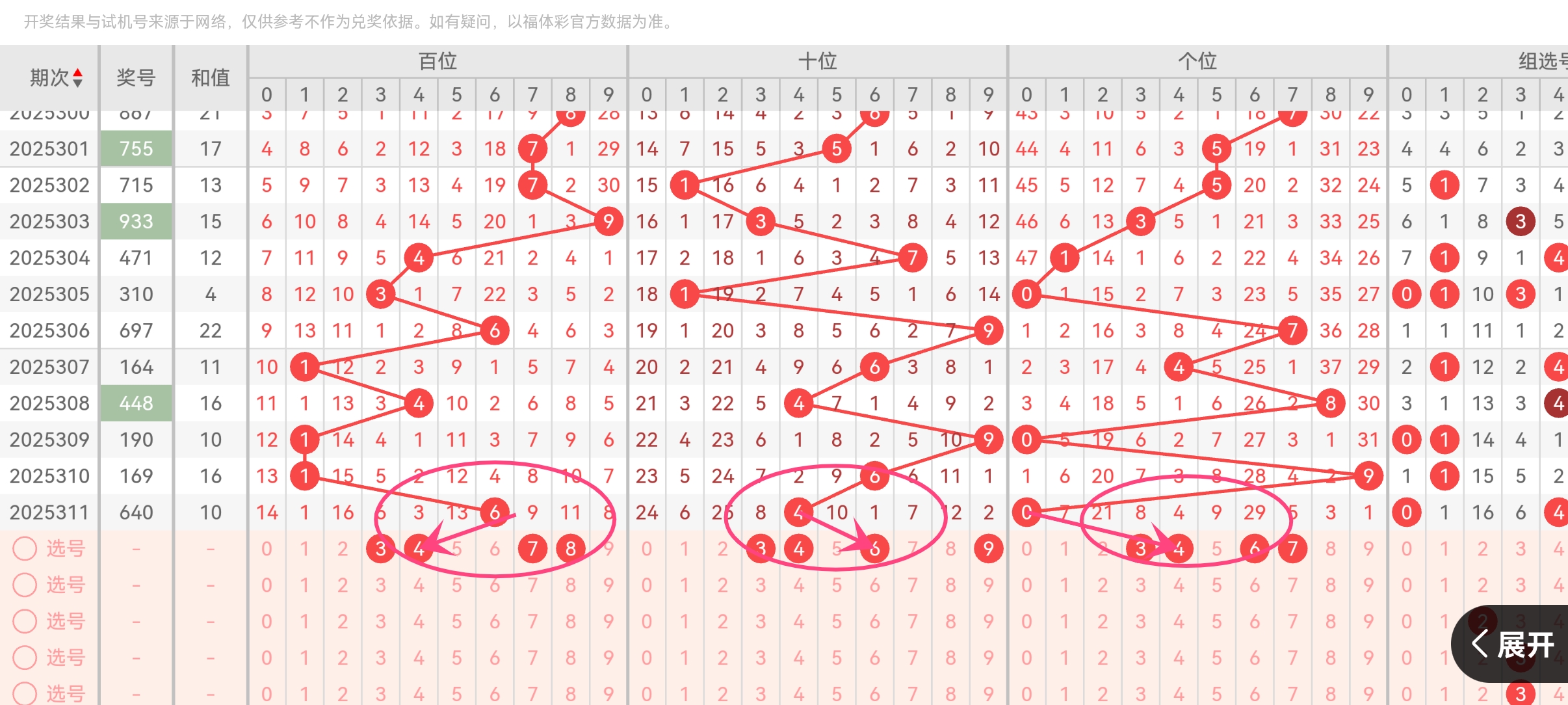 福彩3D号码三段式走势深度解析