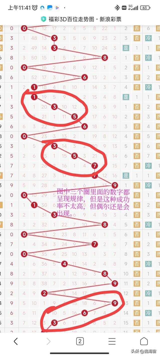 福彩3D号码跳跃线路分析